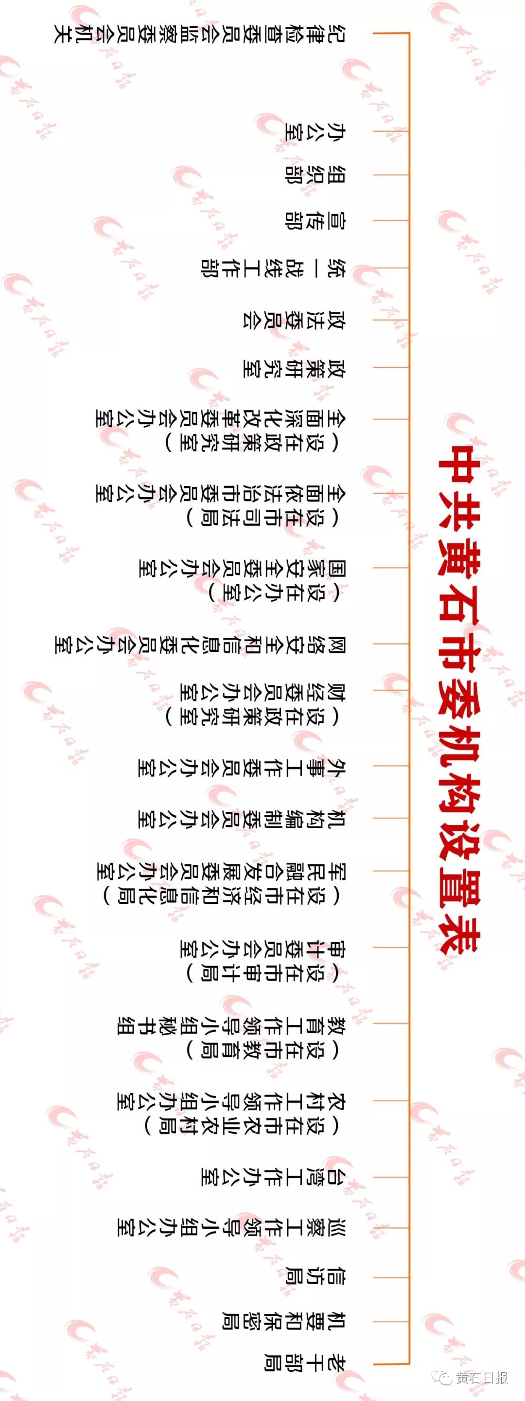 重磅!黄石市机构改革方案公布!