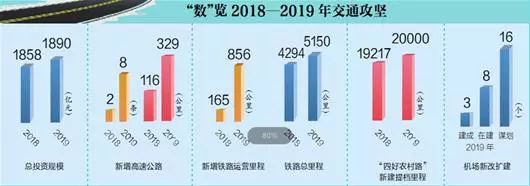重磅!湖北这些高速、铁路、机