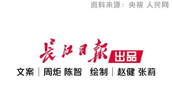 全城欢庆！这一天，值得所有武汉人永远铭记！