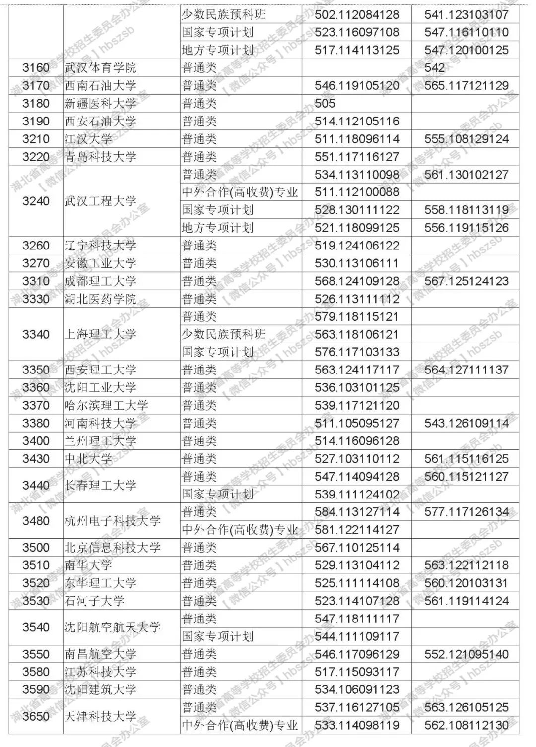 快看!湖北高招一本投档线公布!_荆楚号_荆楚网_湖北日报网