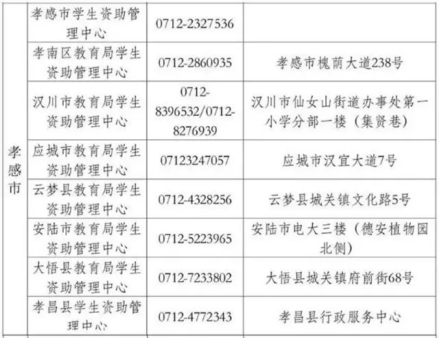 奔走相告!孝感正式启动生源地信用助学贷款办理 ,准大学生们看过来→