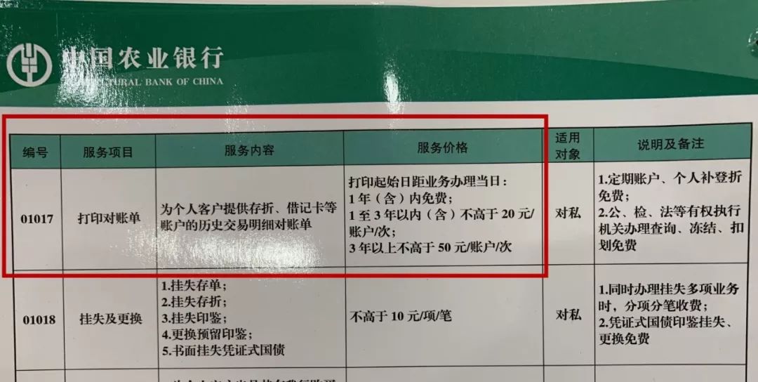 投诉！投诉！襄阳某知名银行被投诉！这项收费竟高达…
