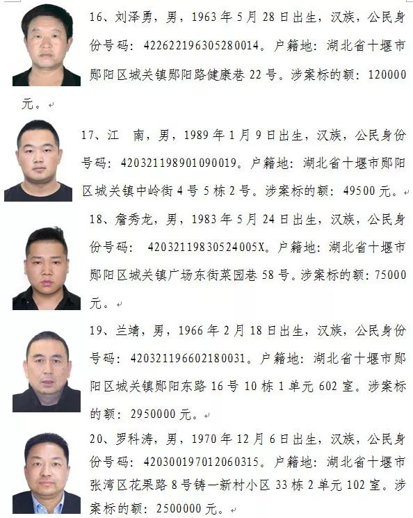 十堰一批失信人员被曝光！照片、地址都有！快看都有谁
