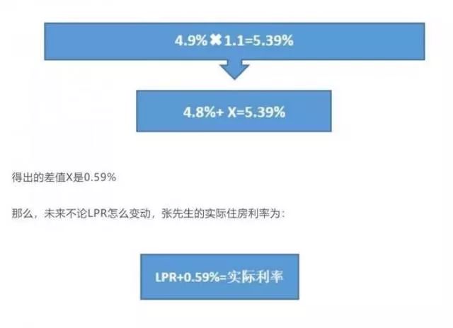 房贷算法要变!这笔账你该怎么算?