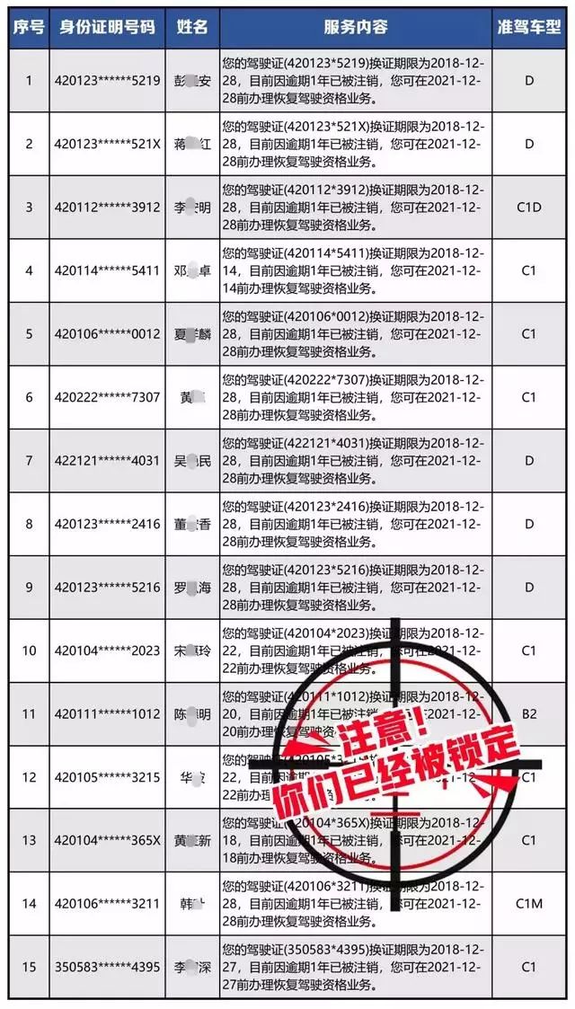 交通违法行为都会被警察蜀黍锁定哦! 车辆逾期未年检 驾驶证期满未换证 无论是车辆逾期未年检还是驾驶证期满未换证, 交广君只想提醒一句, 请