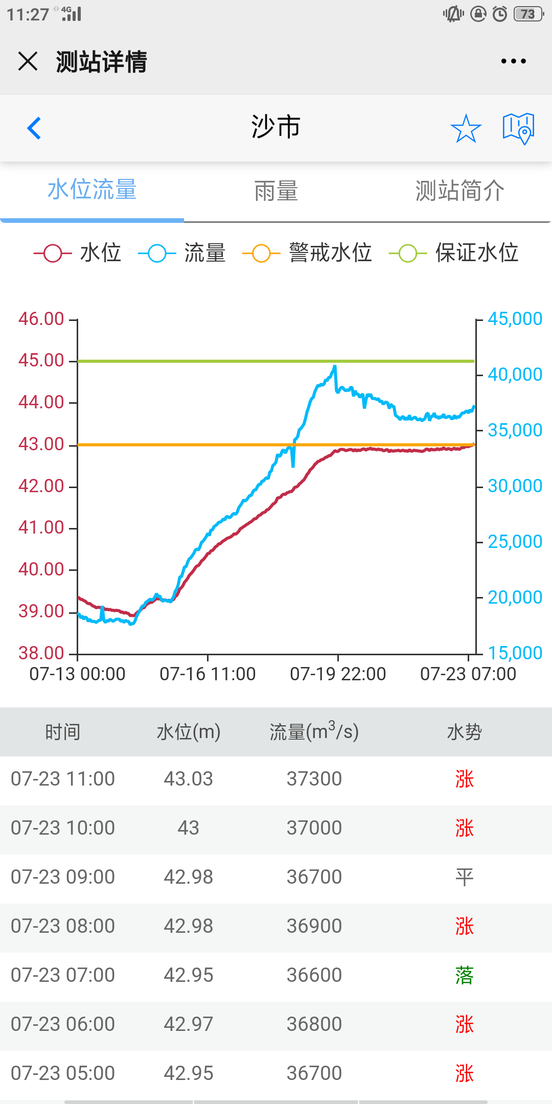 长江3号洪水正在形成,省防指:继续保持高度警惕!