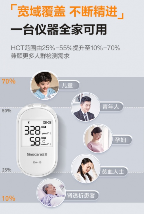 三诺尿酸仪怎么样​受到消费者偏爱的三诺尿酸测试仪多少钱一台_https://www.jmylbn.com_新闻资讯_第2张