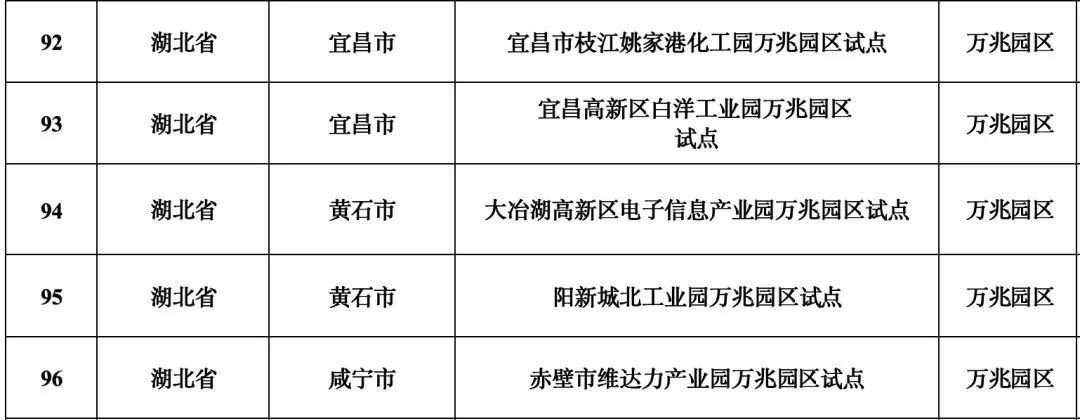万兆网速！黄石这两个地方将试点_荆楚号_荆楚网_湖北日报网